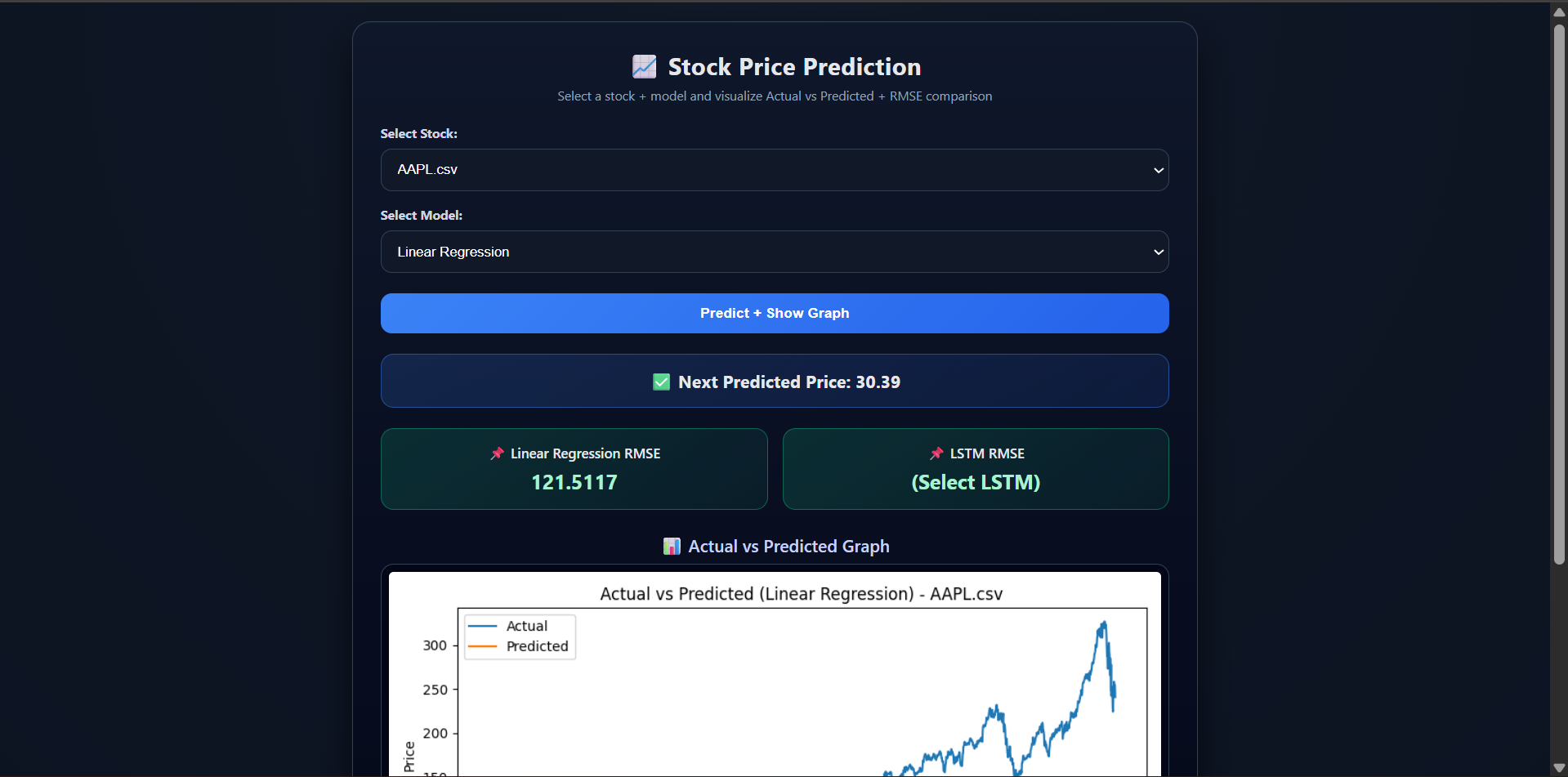 Stock Predictor